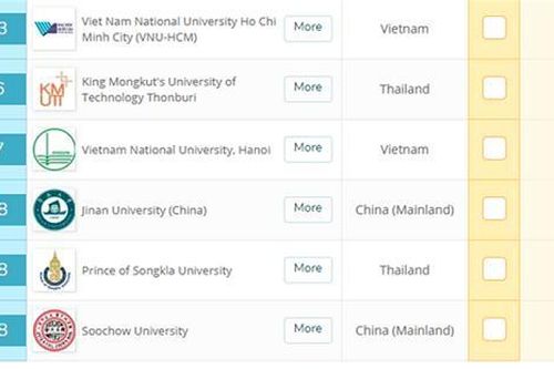 Việt Nam có 8 cơ sở giáo dục đại học vào top 500 đại học tốt nhất châu Á