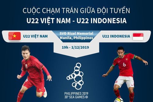 Cuộc chạm trán giữa U22 Việt Nam-U22 Indonesia