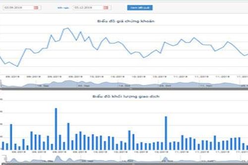 Quỹ Platinum Victory muốn mua thêm gần 3,2 triệu cổ phiếu REE