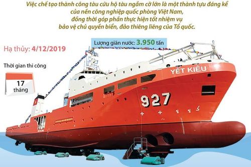 Tàu cứu hộ tàu ngầm lần đầu tiên đóng mới tại Việt Nam