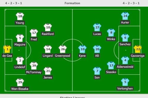 Mourinho nói gì về thất bại trước Man Utd