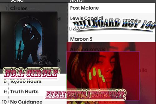 Kết quả BXH Billboard tuần này: Circles của Post Malone 'thừa thắng làm tới', Billie Eilish 'té' gần 20 hạng với Everything I Wanted