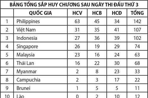 Quần vợt viết nên lịch sử