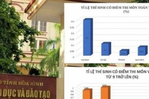 Hòa Bình: Khai trừ Đảng giáo viên có hành vi hối lộ