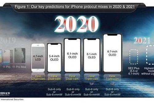 Sẽ có tới 5 mẫu iPhone mới trong năm 2020?