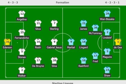 CĐV Man City giả tiếng khỉ để nhục mạ sao MU