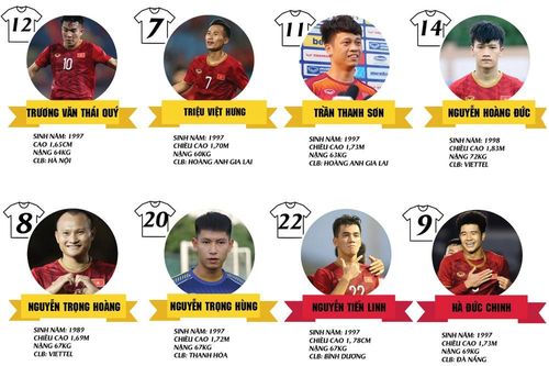 Những người hùng đưa U22 Việt Nam giành HCV SEA Games
