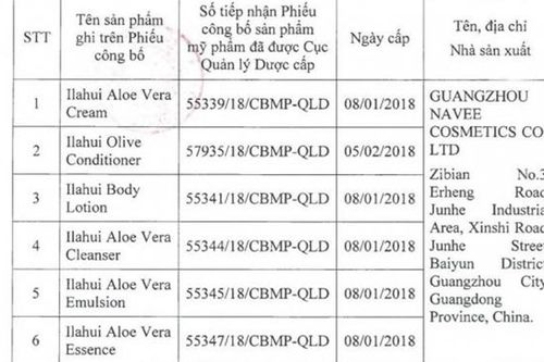 Thu hồi 6 sản phẩm mỹ phẩm nhập khẩu từ Trung Quốc