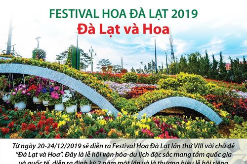 Festival Hoa Đà Lạt 2019: Nhiều chương trình hấp dẫn