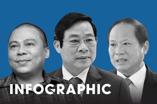 Ông Nguyễn Bắc Son và đồng phạm bị đề nghị mức án nào?