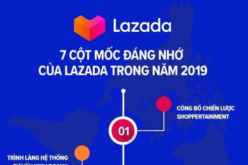 Những cột mốc đáng nhớ và hoạt động nổi bật của Lazada trong năm 2019