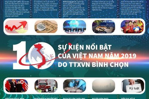 10 sự kiện nổi bật của Việt Nam do TTXVN bình chọn
