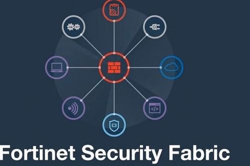 Fortinet mua lại CyberSponse – nhà cung cấp giải pháp SOAR