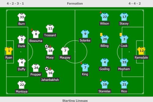 Tiền đạo Iran khóc khi ghi bàn đầu tiên tại Premier League