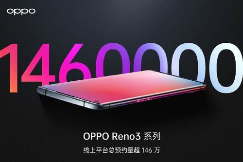 Oppo Reno 3 đạt số lượng đặt mua khủng trong ngày đầu ra mắt