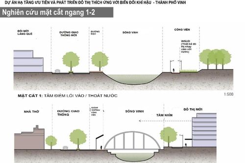 Ngân hàng Thế giới 'hiến kế' quy hoạch, cải tạo sông Vinh