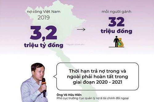 Hồ sơ tín dụng Moody's về Việt Nam