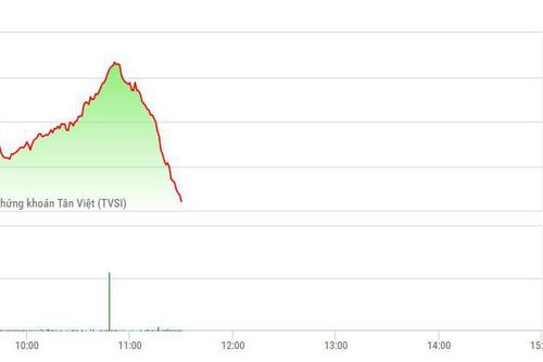 Chứng khoán sáng 8/1: Rúng động vì tên lửa, bán tháo dìm VN-Index thủng 950