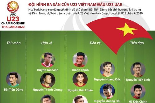 Đội hình ra sân của U23 Việt Nam đấu U23 UAE