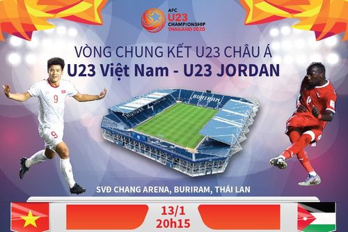 U23 Việt Nam quyết tâm giành điểm trước U23 Jordan