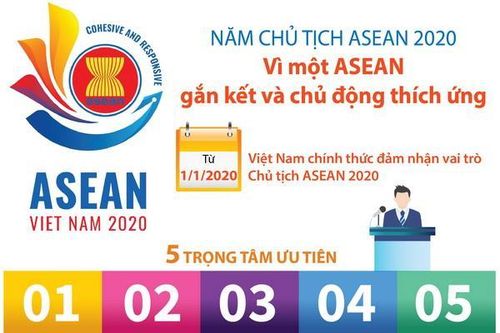Vì một ASEAN gắn kết và chủ động thích ứng