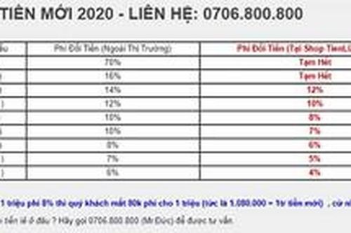 Cẩn trọng trước các dịch vụ tiền tệ dịp Tết Nguyên đán