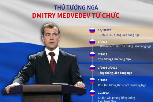 Những dấu mốc trong sự nghiệp của ông Dmitry Medvedev