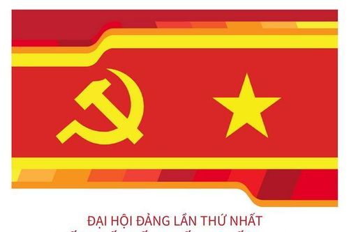 Đại hội Đảng X: Thay đổi trong nhận thức và tư duy