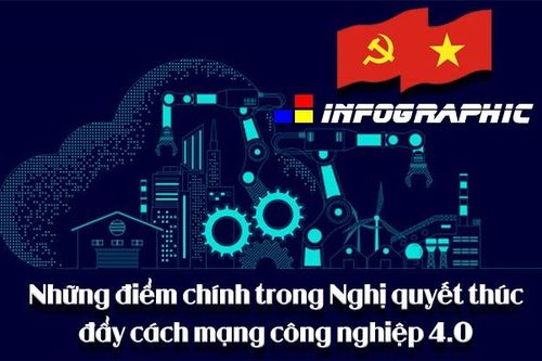 Những điểm chính trong Nghị quyết thúc đẩy Cách mạng công nghiệp 4.0