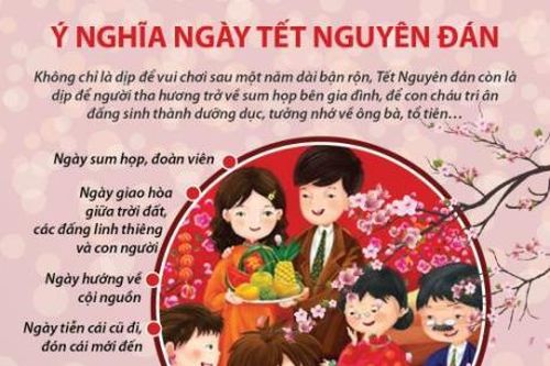 Ý nghĩa ngày Tết nguyên đán