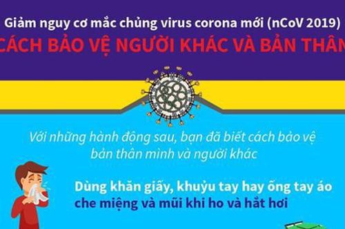 Các biện pháp giảm nguy cơ mắc chủng virus corona mới