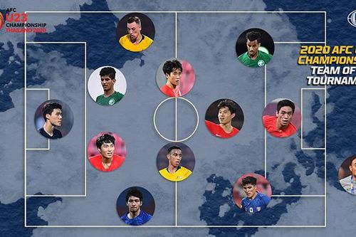Đội hình tiêu biểu U23 châu Á 2020: Người Hàn áp đảo, Thái Lan góp 1 đại diện