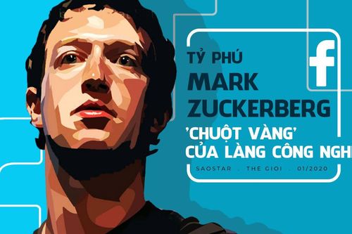 Mark Zuckerberg - tỷ phú cầm tinh con Chuột