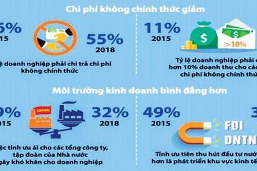 Đột phá cải cách nhìn từ ASEAN
