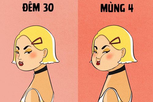 Ảnh chế những nỗi sợ của dân mạng khi hết Tết