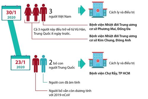 Thông tin về 5 trường hợp mắc virus Corona ở Việt Nam