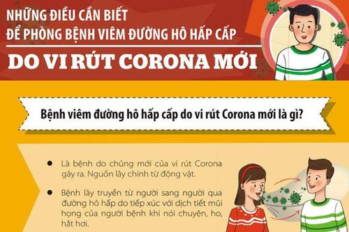 Những điều cần biết để phòng bệnh viêm đường hô hấp cấp do vi rút corona mới