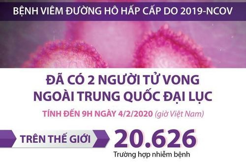 20.626 người mắc viêm đường hô hấp cấp do 2019-nCoV