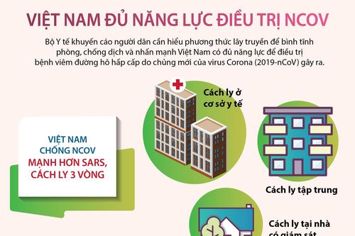 Việt Nam có đủ năng lực để điều trị dịch bệnh nCoV