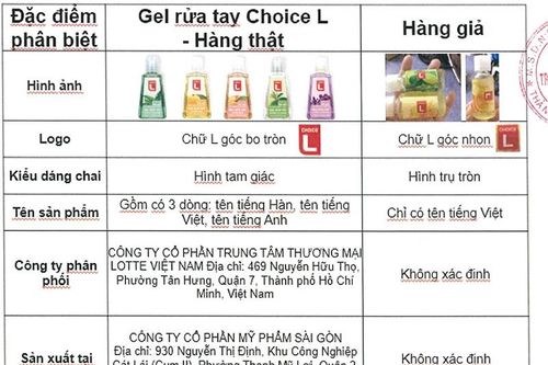 Lotte hướng dẫn phân biệt sản phẩm nước rửa tay CHOICE L thật và giả