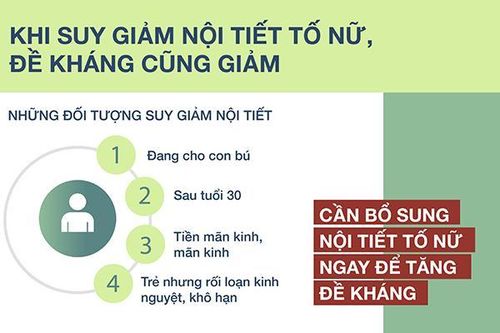 Bổ sung nội tiết tố nữ đúng cách để tăng sức đề kháng cho phụ nữ