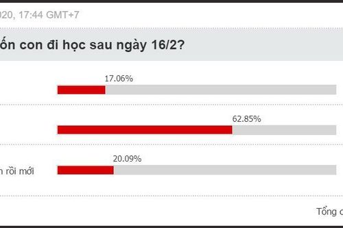 Học sinh Đồng Nai sẽ trở lại học bình thường từ ngày 17/2