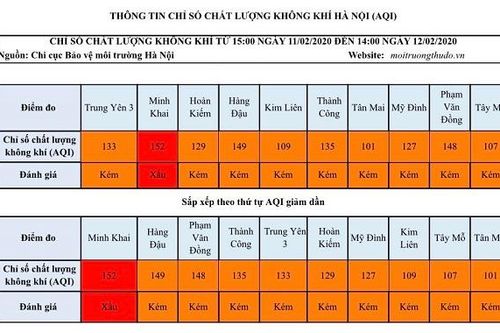 Đa phần ở mức kém