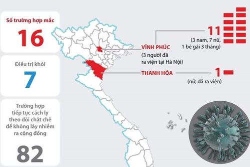 Thêm một ca nhiễm COVID-19 tại Vĩnh Phúc