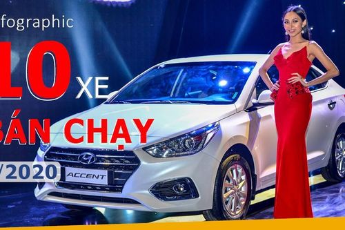 Infographic ô tô bán chạy nhất tháng 1/2020: Xe Hàn bất ngờ áp đảo