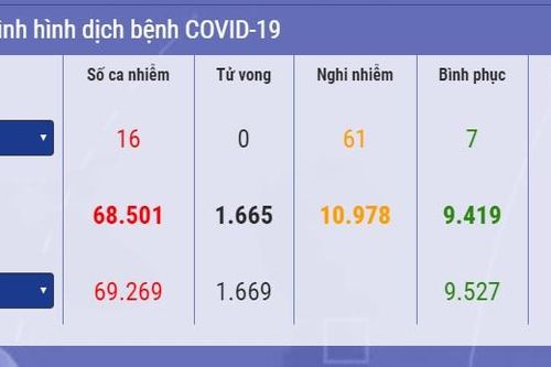 Số người chết vì Corona chưa có dấu hiệu giảm