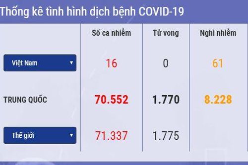 Cập nhật 14h ngày 17/2: Số ca tử vong do virus corona trên thế giới là 1.775, Tổng Thư ký LHQ tin tưởng vào Trung Quốc