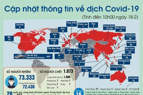 Xử lý kịp thời các vấn đề phát sinh trong phòng, chống dịch Covid-19