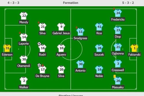 Trận Man City - West Ham gián đoạn vì lỗi của cậu bé nhặt bóng