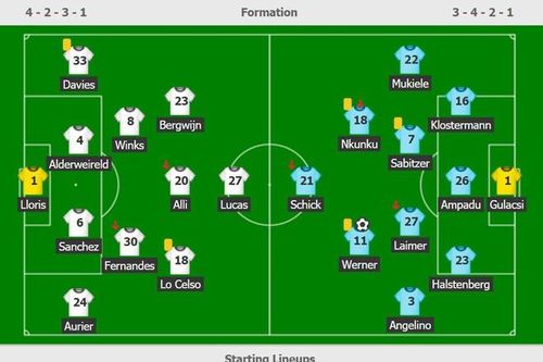 HLV Mourinho: 'Cầu thủ của tôi chết cả rồi'
